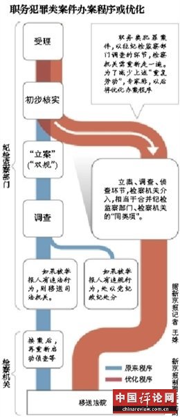 专家回应“双规”退出历史舞台：频率将减少