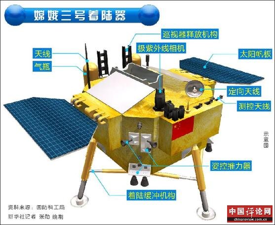 （图表）[嫦娥三号]嫦娥三号着陆器