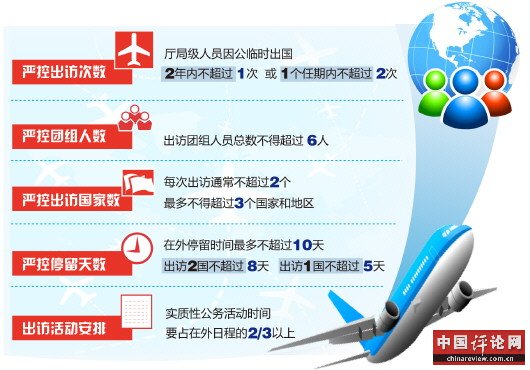 山东就厅局级干部出访约法三章 2年不超过1次