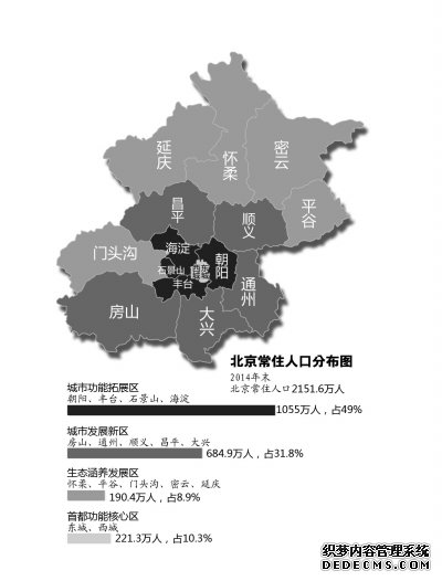 北京社科院：每年积分落户人数应控制在5至8万