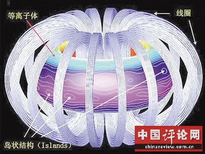 我国下一代“人造太阳”启动工程设计 技术逼近极限
