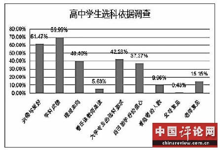 2018 新趋向中看高考