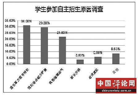 2018 新趋向中看高考