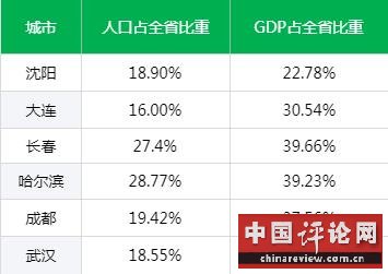 制图：今日话题