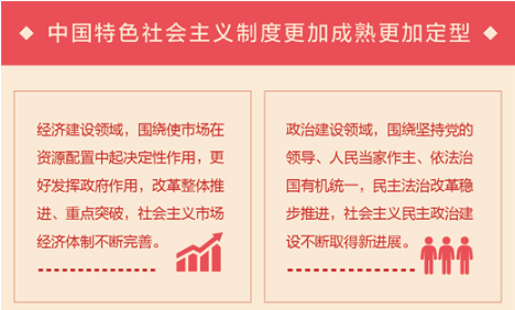 中国制度守正创新之道