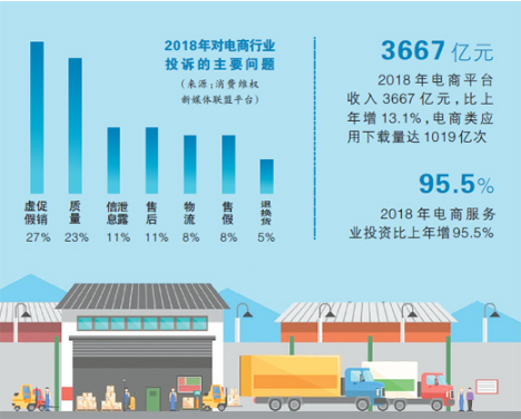 平台卖家，别想着打擦边球（政策解读·电商法施行一月（下））