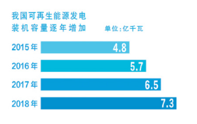 加快绿色发展把握我国发展重要战略机遇新内涵述评之四