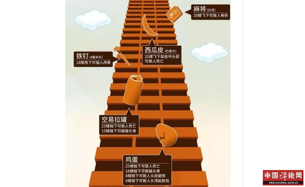 高空坠物杀伤力不可小觑