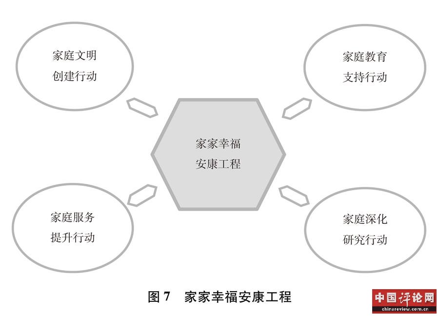 （图表）[新中国70年妇女事业白皮书]图7 家家幸福安康工程
