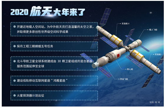 2020中国航天大年来了