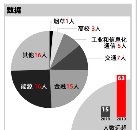 反腐：没有“功过相抵”