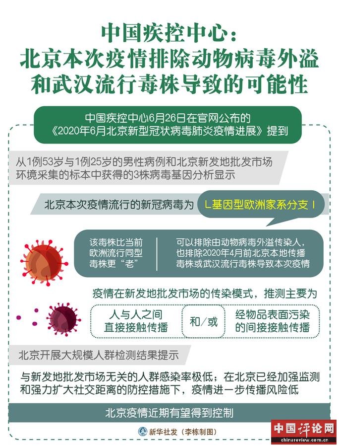 （图表）［聚焦疫情防控］中国疾控中心：北京本次疫情排除动物病毒外溢和武汉流行毒株导致的可能性