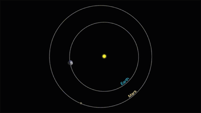 ▲地球（内）、火星（外）公转及距离关系示意图。来源：科技日报