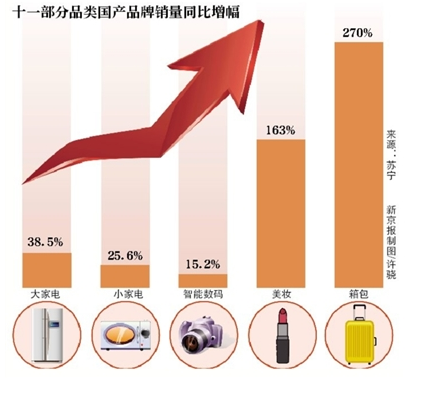 “十一”消费向好 餐饮销售额增8.5%