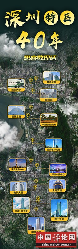 ▲ 深南大道上的部分地标性建筑。