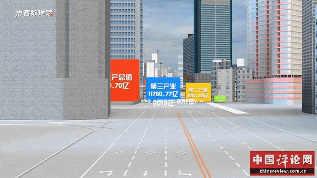 ▲ 2019年深圳第一、二、三产业增加值。