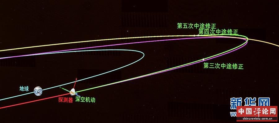 （科技）（6）“天问一号”探测器顺利完成深空机动
