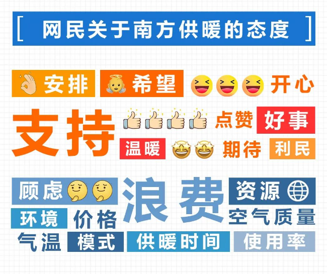 天冷了，你家热了吗？