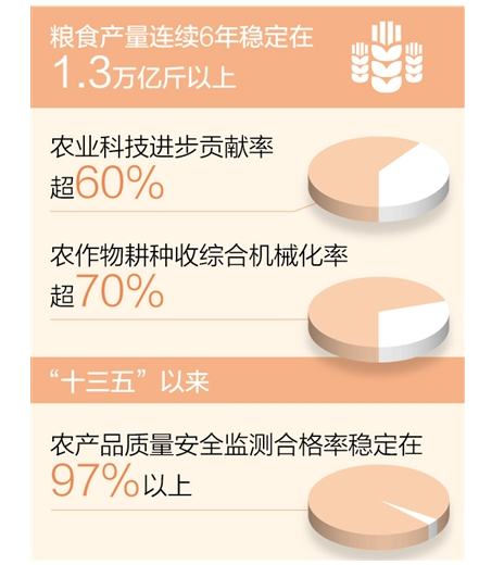 “十三五”，我们这样走过：农业农村现代化迈上新台阶