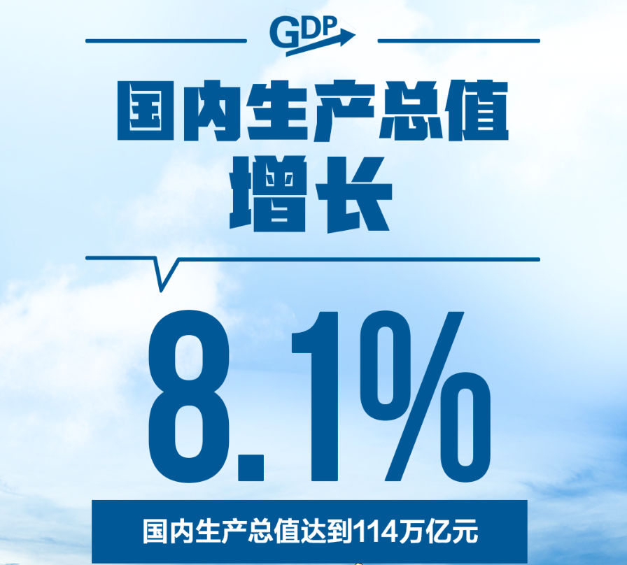 2021中国成绩单，来了