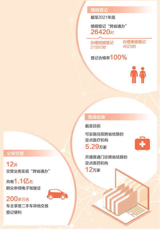 跨省通办 落实民心所盼