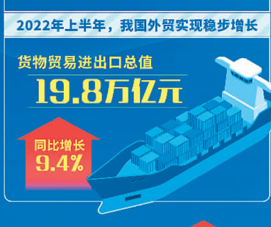 “V”型反转！中国外贸显韧性
