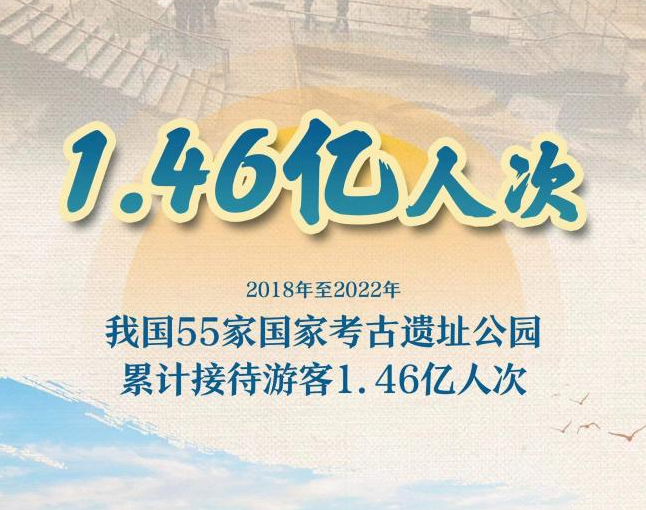 国家考古遗址公园五年累计“打卡”人次达1.46亿