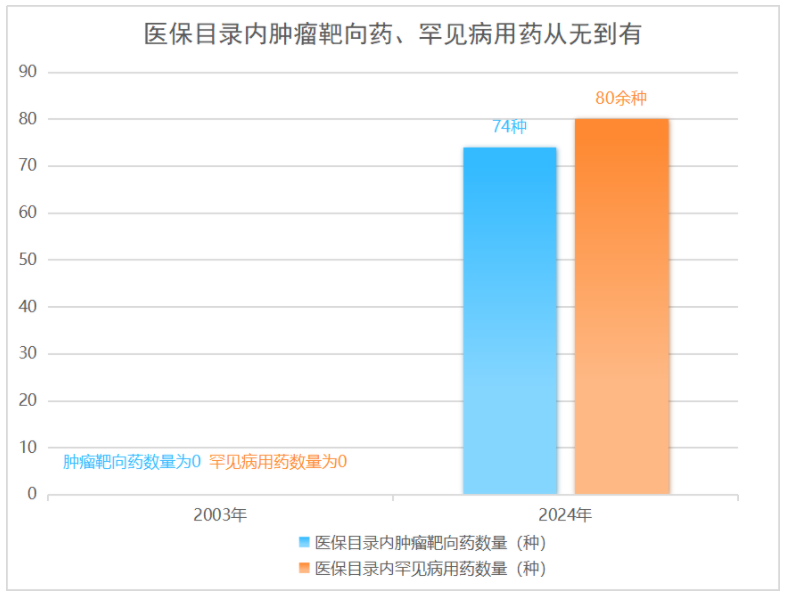 国家医保局有关司负责人就居民医保参保答记者问