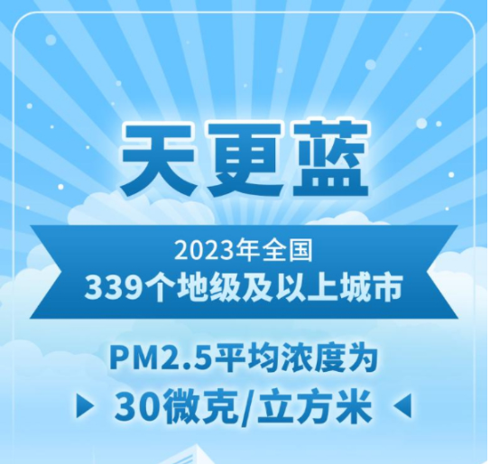 环境日到了！请查收中国这份绿意盎然的“成绩单”