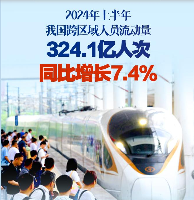 超300亿人次！上半年我国出行热