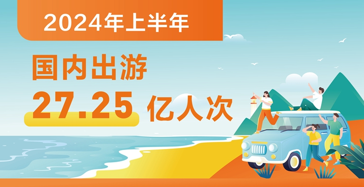 上半年国内出游27.25亿人次