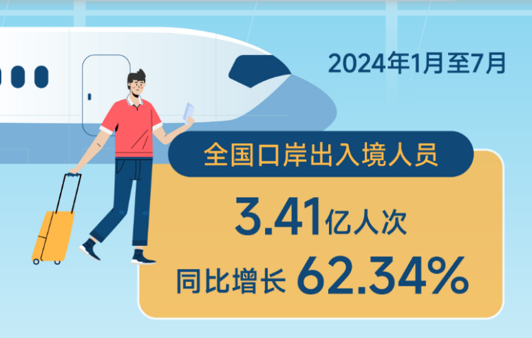 我国今年前7个月3.41亿人次出入境