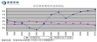 ǹɷݣ27% оʼÿɼֵ10.97Ԫ